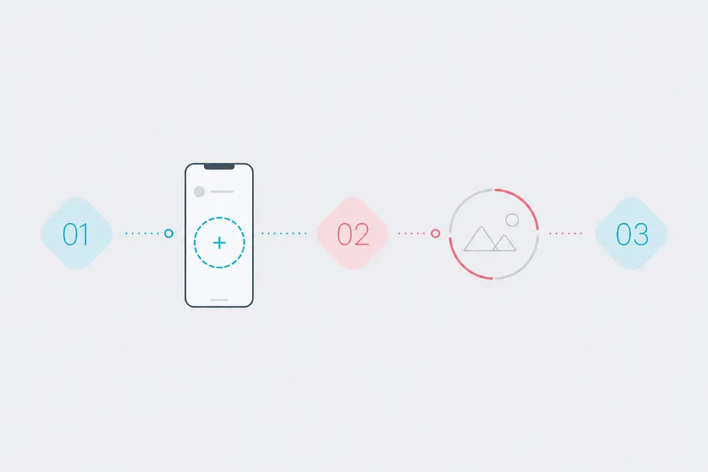 Three-step flow for using Tik Story View
